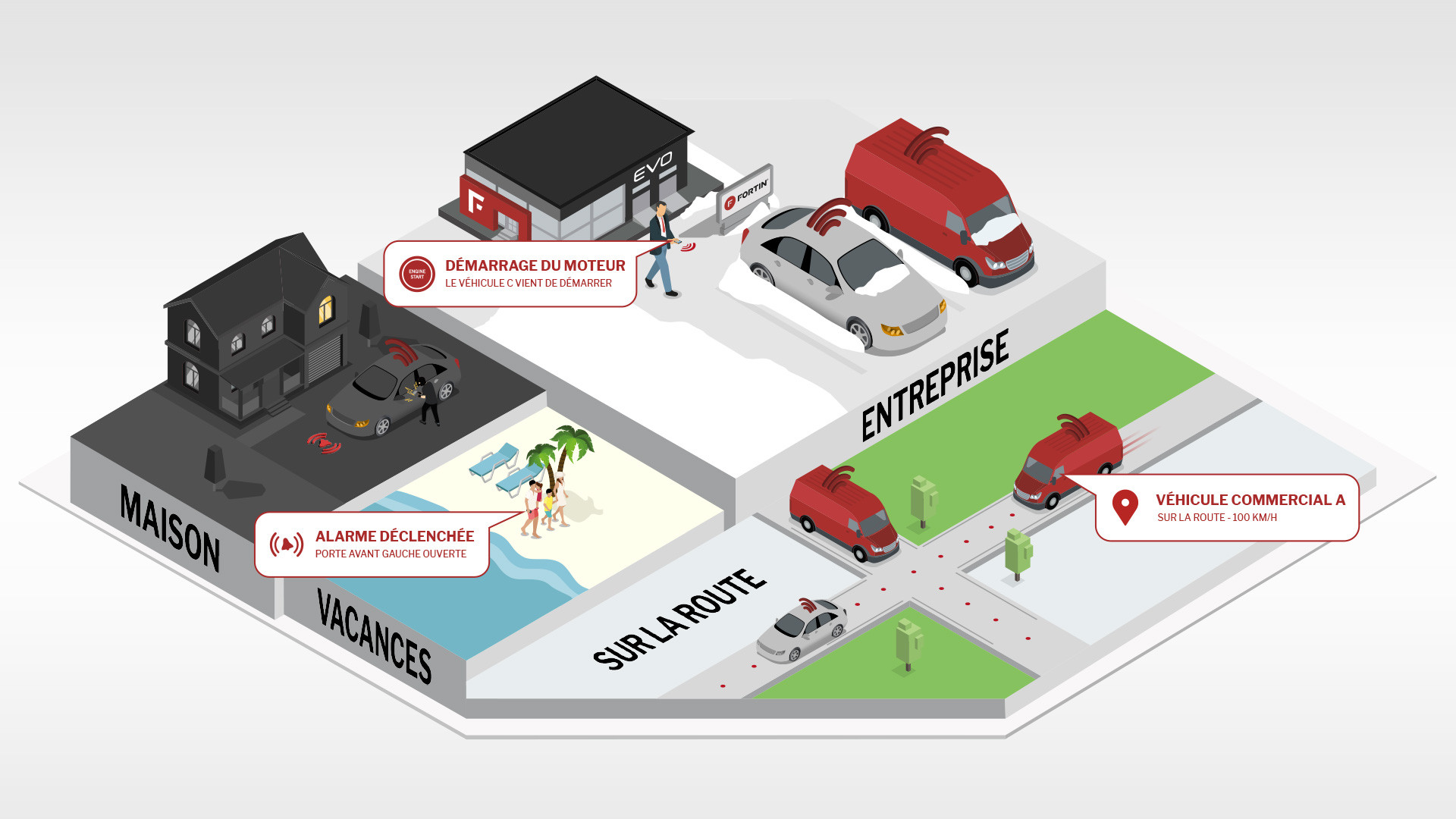 Tout simplement le système de connexion de véhicules le plus complet de l'industrie 